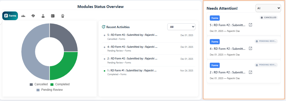 Needs Attention section